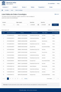 Como encontrar precatórios para negociar em listas oficiais
