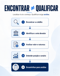 omo analisar um precatório antes de negociar