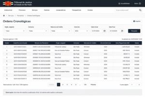 Como prospectar credores de precatórios em fontes oficiais